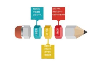 數(shù)字技術(shù)驅(qū)動供金升維 大樹金融助力產(chǎn)業(yè)升級