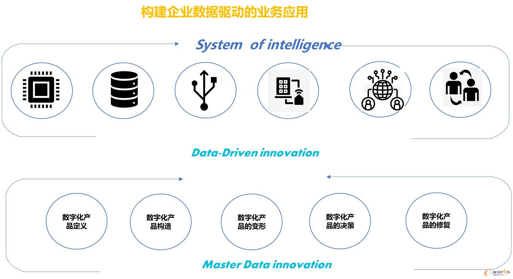 構(gòu)建創(chuàng)新型數(shù)據(jù)驅(qū)動企業(yè)的探索與實(shí)踐——PLM綜合視角下的產(chǎn)品創(chuàng)新數(shù)字化